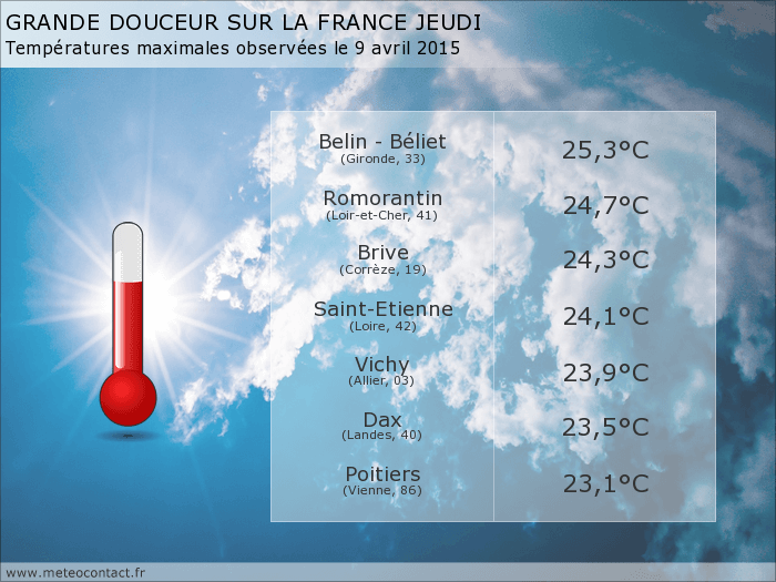 Bilan des températures observées en France le jeudi 9 avril 2015