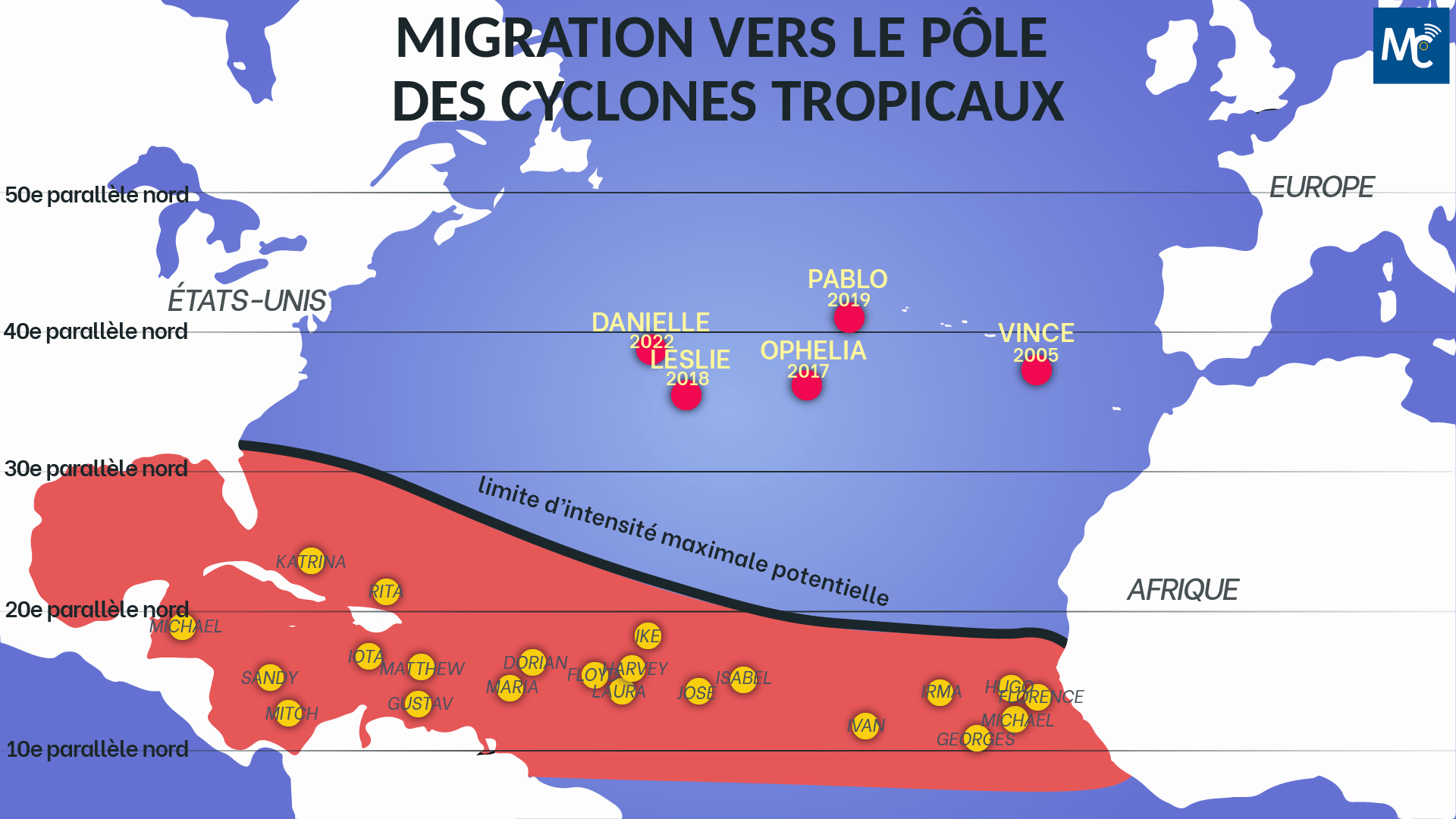 Migration vers le pôle des cyclones tropicaux