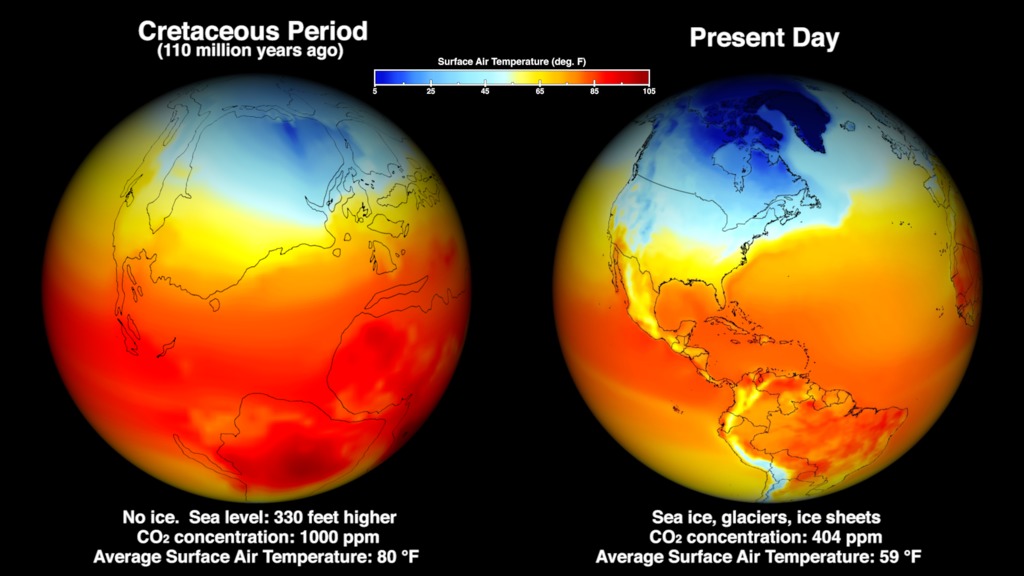 Comparaison de la température de l'air en surface entre la période du Crétacé et aujourd'hui
