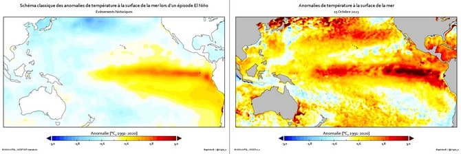 Comparaison entre le schéma classique d’El Niño et le schéma actuellement observé