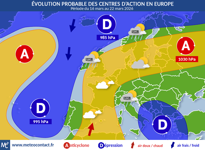 Évolution des centres d'action du 16 mars au 22 mars en Europe