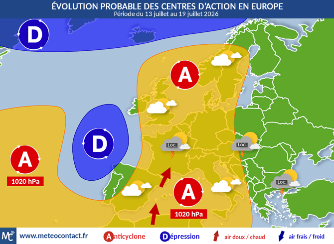 Évolution des centres d'action du 13 juillet au 19 juillet en Europe