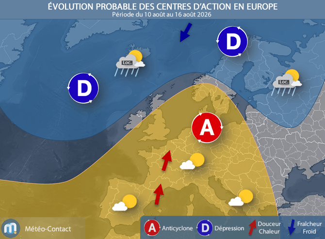 Évolution des centres d'action du 10 août au 16 août en Europe
