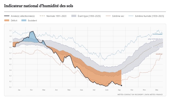 L'indice d'humidité des sols © Météo-Contact