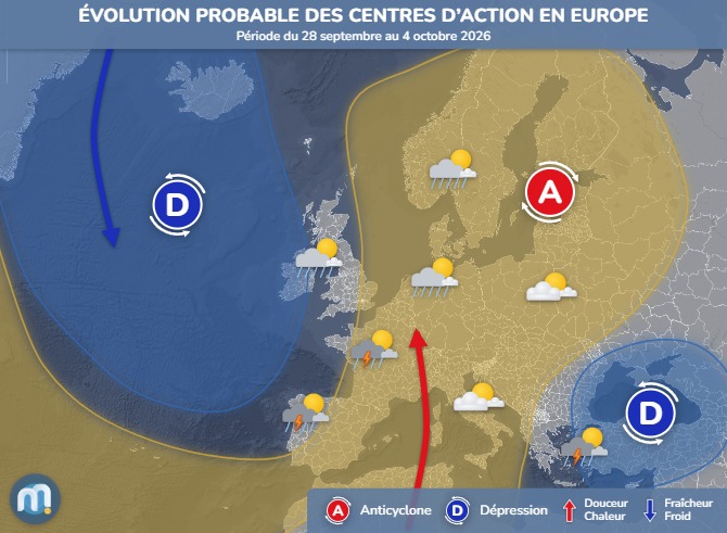 Évolution des centres d'action du 28 septembre au 4 octobre en Europe