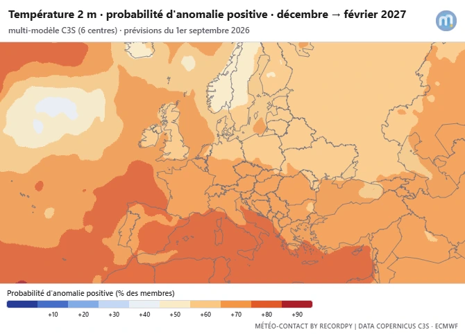 Probabilité d'anomalie positive (températures) en Europe au cours de l'hiver 2026-2027 | Modèles C3S